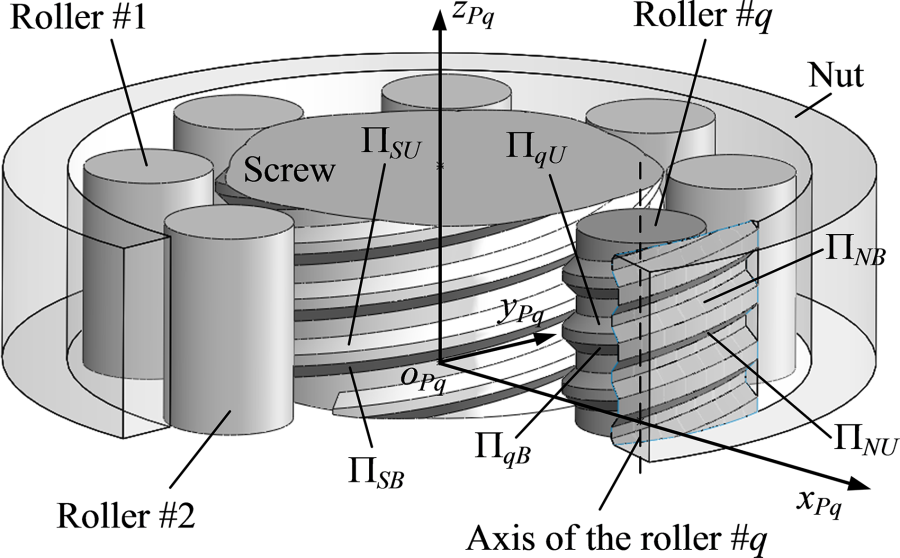 多级行星滚柱丝杠刚体动力学建模与分析
